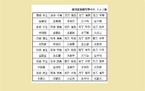 庚申 納音